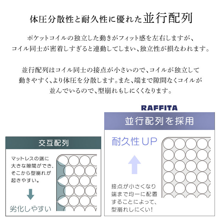 パイン材高さ2段階調整脚付きすのこベッド ポケットコイルマットレスセット(セミダブル)