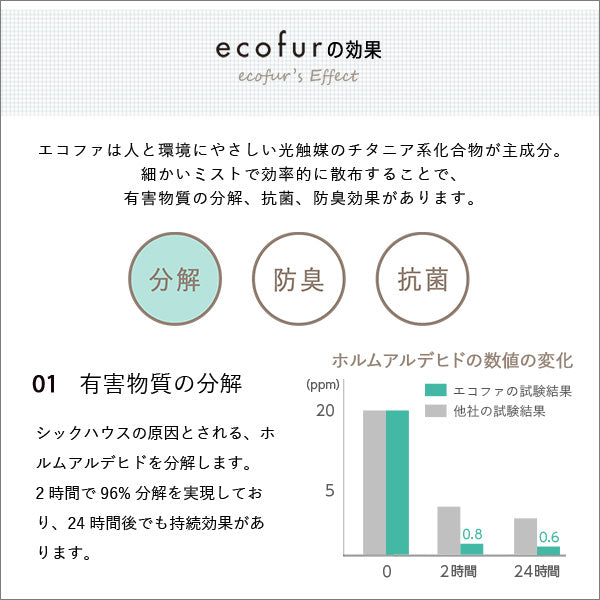 エコファ シックハウス対策スプレー 300ml【ECOFUR】