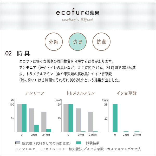 エコファ シックハウス対策スプレー 300ml【ECOFUR】