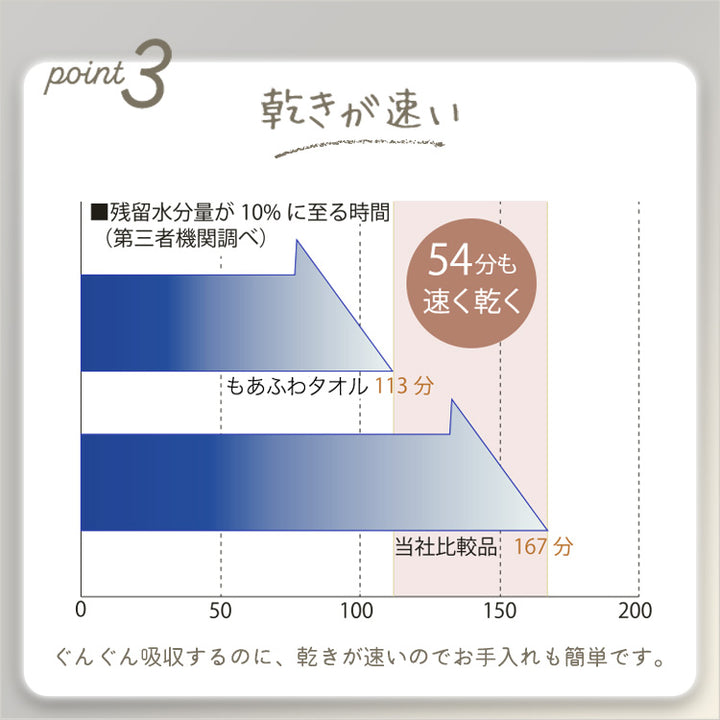 ホームテイスト×エアーかおるもあふわタオル 【別注モデル】